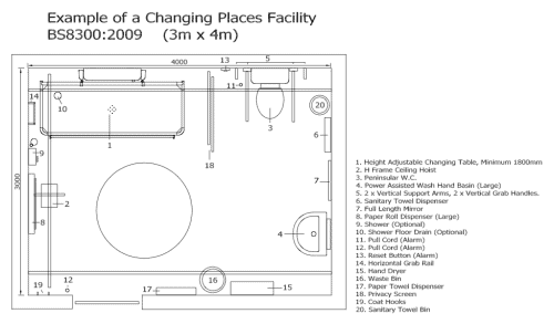 Changing Places Plan by Aveso changing places plan by aveso