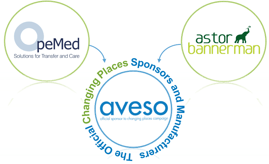 Aveso Logos